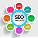7 key ways to improve your on-site SEO